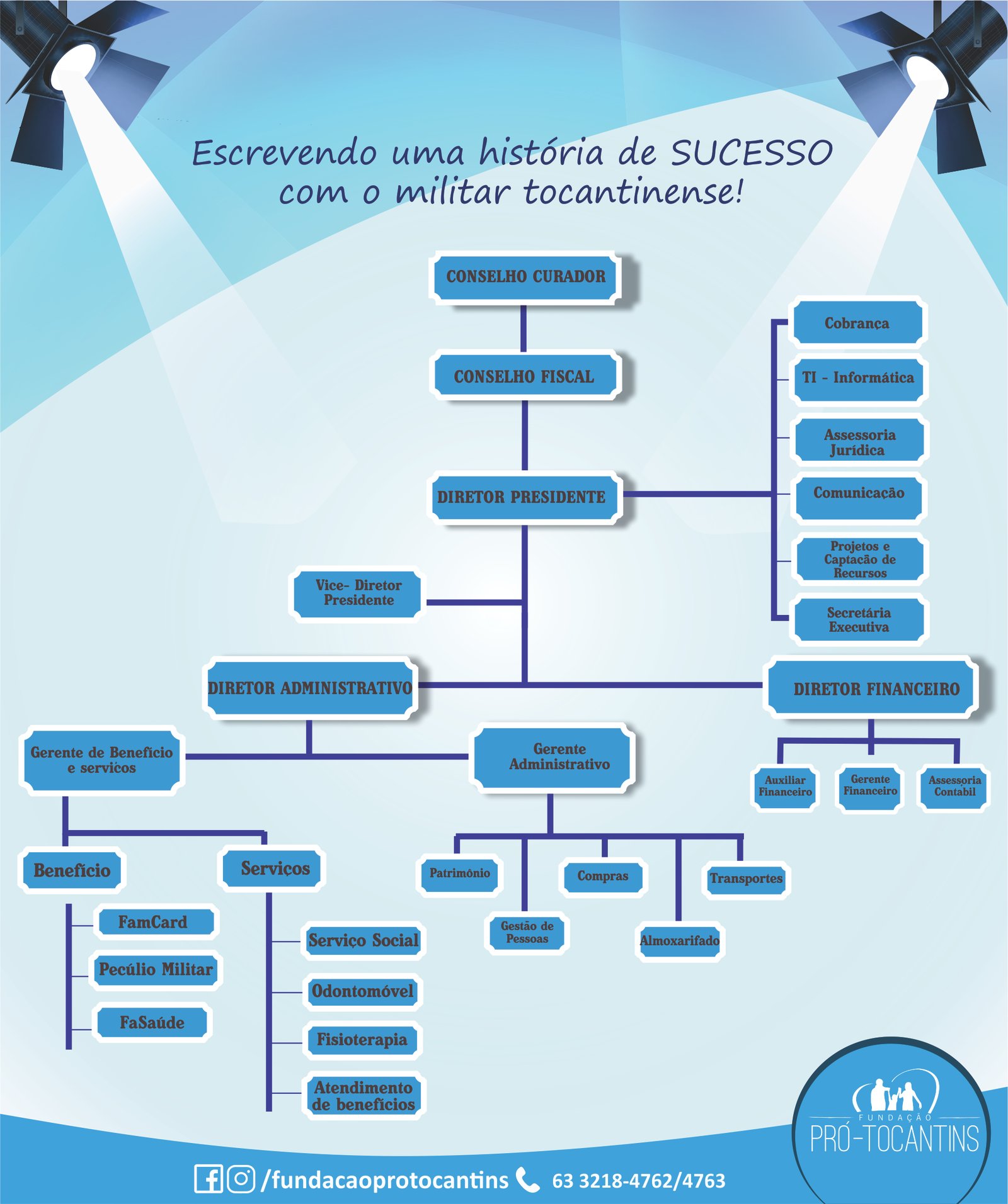 Organograma Fundação Pró-Tocantins